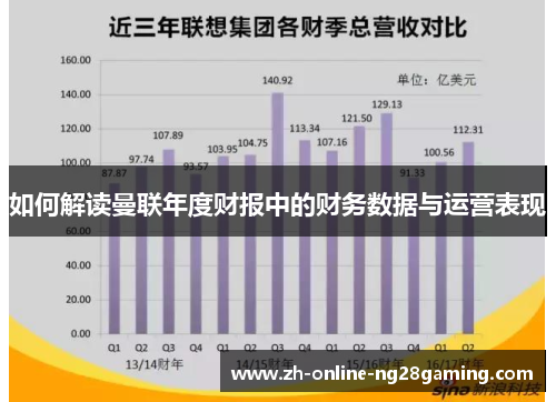 如何解读曼联年度财报中的财务数据与运营表现