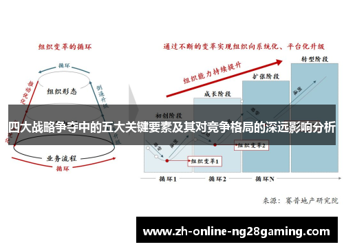 四大战略争夺中的五大关键要素及其对竞争格局的深远影响分析