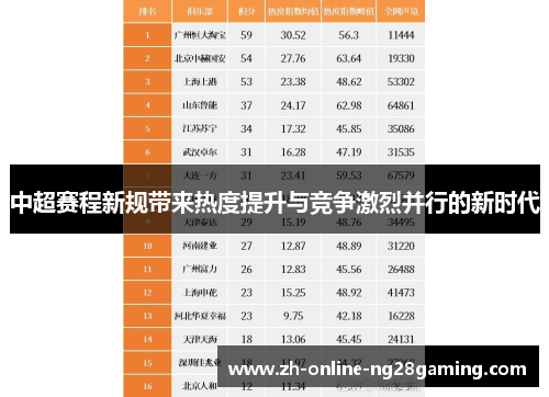 中超赛程新规带来热度提升与竞争激烈并行的新时代