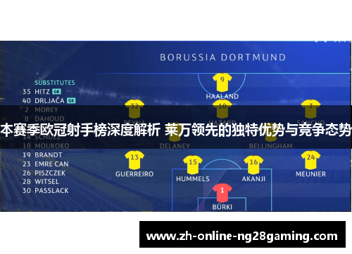 本赛季欧冠射手榜深度解析 莱万领先的独特优势与竞争态势