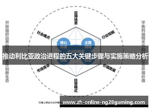推动利比亚政治进程的五大关键步骤与实施策略分析 推动利比亚政治进程的五大关键步骤与实施策略分析