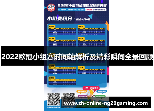 2022欧冠小组赛时间轴解析及精彩瞬间全景回顾
