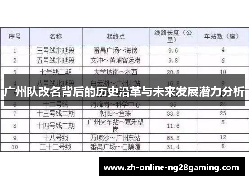 广州队改名背后的历史沿革与未来发展潜力分析