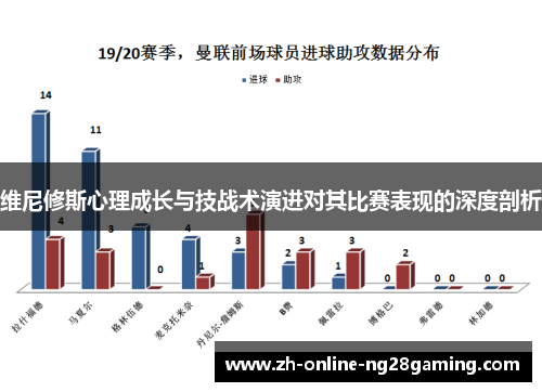 维尼修斯心理成长与技战术演进对其比赛表现的深度剖析
