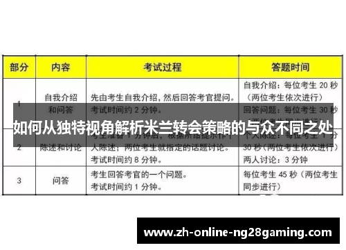 如何从独特视角解析米兰转会策略的与众不同之处