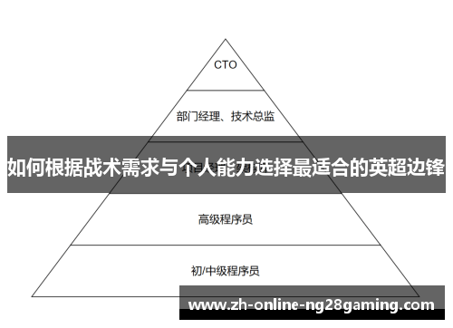 如何根据战术需求与个人能力选择最适合的英超边锋
