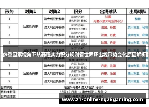多重因素视角下从赛程实力积分规则看世界杯出线形势变化原因解析